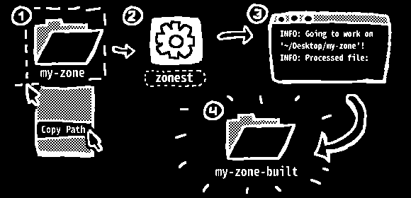 Zonest Linux Pipeline