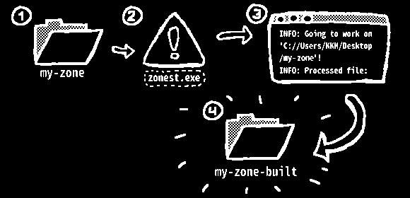 Zonest Windows Pipeline